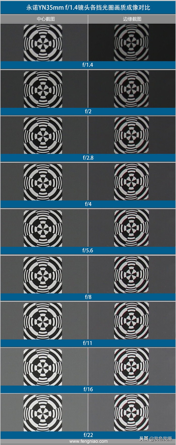 永诺35mmf1.4测评,七工匠35mmf1.4和永诺35mmf1.4哪个好