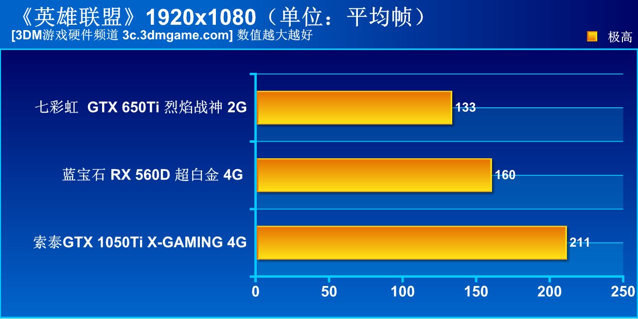 性价比最高的lol主机配置,什么配置可以144吃鸡