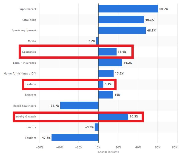 销售旺季要来了，时尚爆款有哪些？营销日历助你爆单