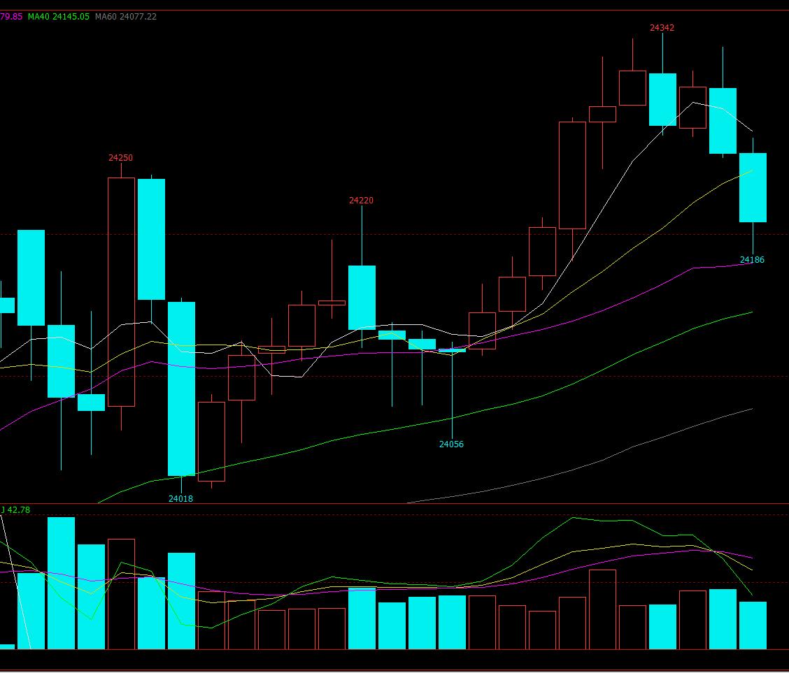 恒指期货日内交易分析20200409