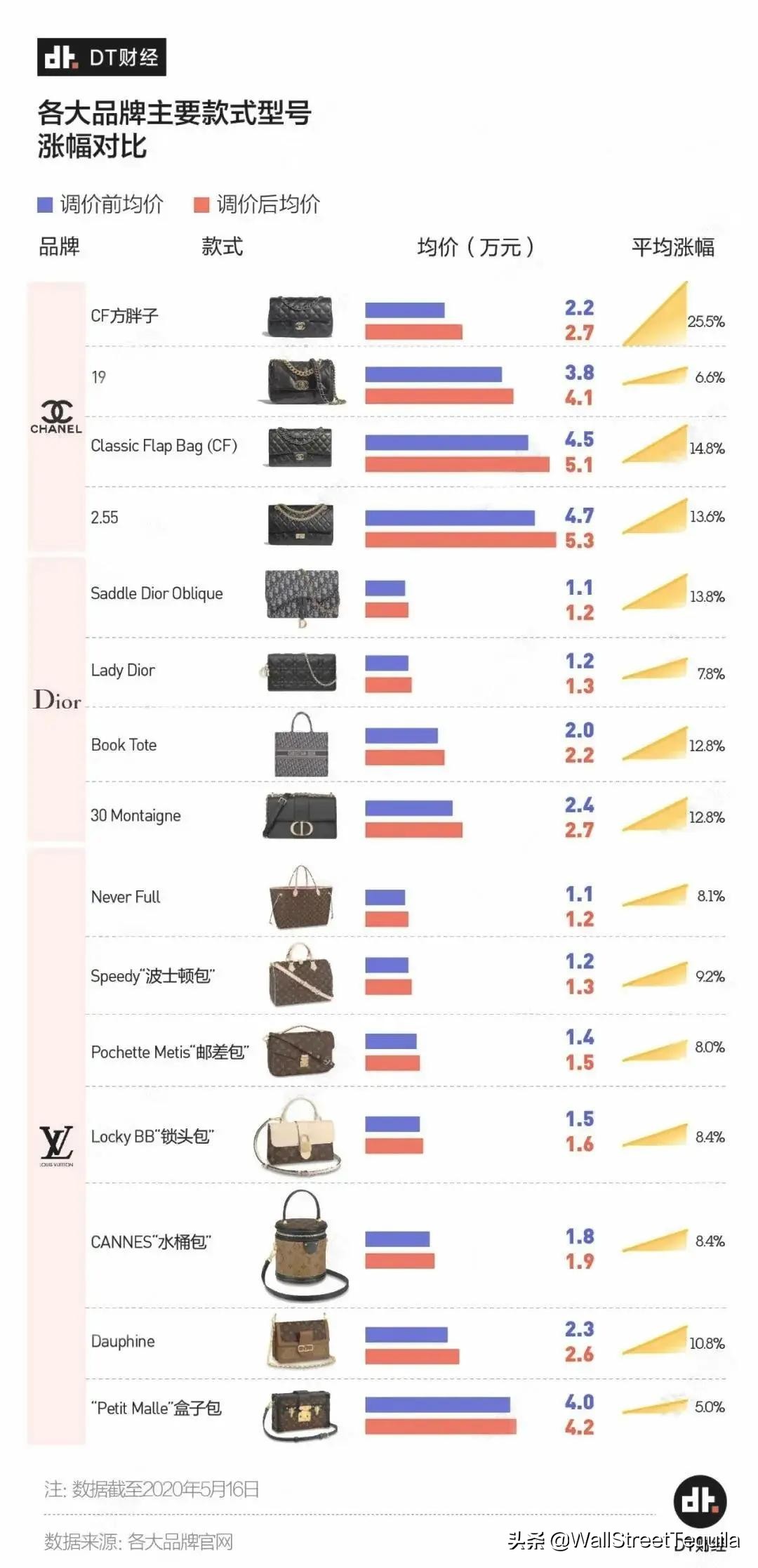 千万不要跟留学生谈恋爱,千万不要和穿汉服的女生谈恋爱