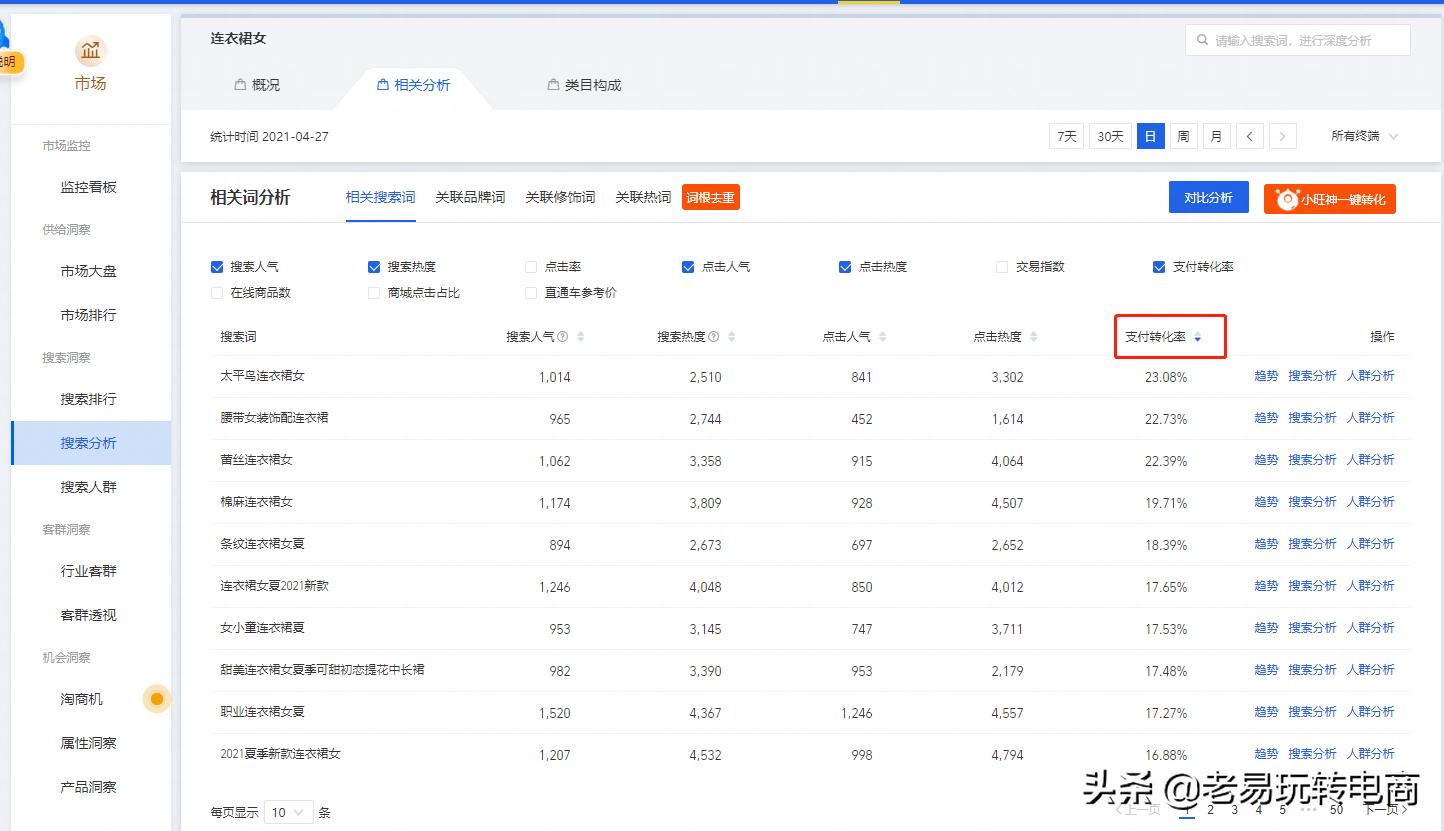 关键词排名优化软件怎样,淘宝商品关键词优化