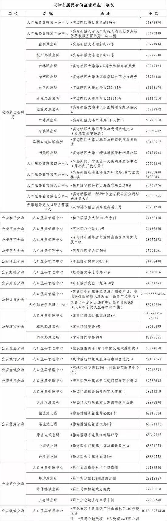 天津生活物价水平,天津生活最低一个月多少钱