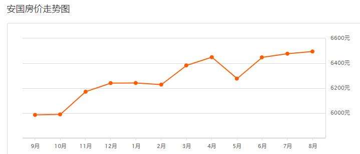 保定定兴二手房最新出售,保定定兴18年房价