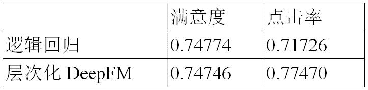情感分析算法与应用书,情感分析算法最新模型