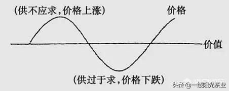 300块一斤包邮的茶叶和大几千上万的茶叶有区别么？