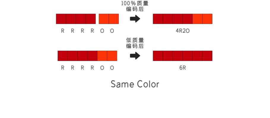 quicktime视频编码器怎么选,quicktime编码器和播放器