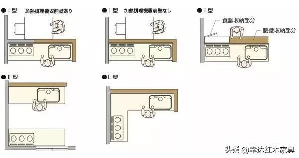 濡備綍璁＄畻瀹跺叿灏哄,瀹跺叿灏哄鍏ㄥ鍥惧唽
