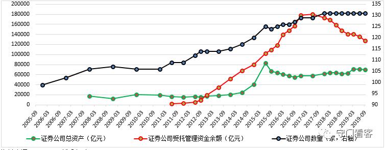 12家券商最新研判,全面解读券商行业