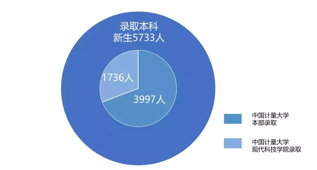 看！2019中国计量大学招生速览奉上