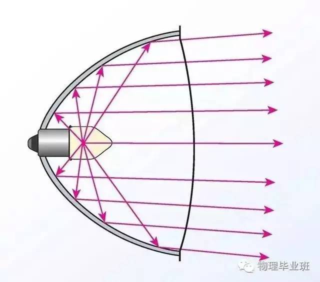 生活中的物理常识100例,中考物理必考常识题最全整顿