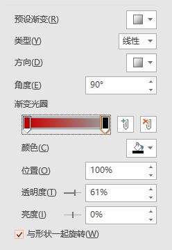 做ppt需要了解的tips,做ppt怎么能有自己的见解