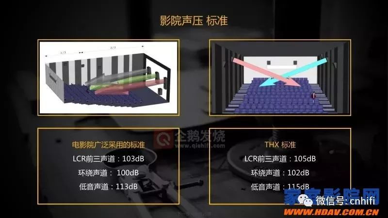 家庭影院吸音装修技巧,家庭影院装修如何隔音比较好