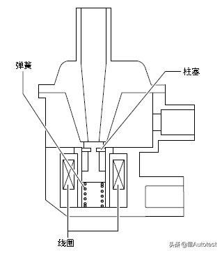 马自达发动机技术讲解,15款马自达pcm动力控制模块故障