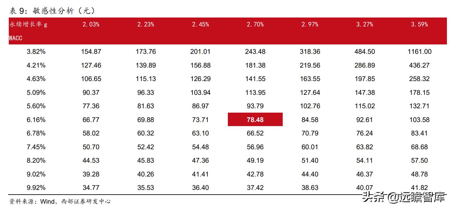 江山欧派全屋定制旗下品牌,江山欧派木门国内排名