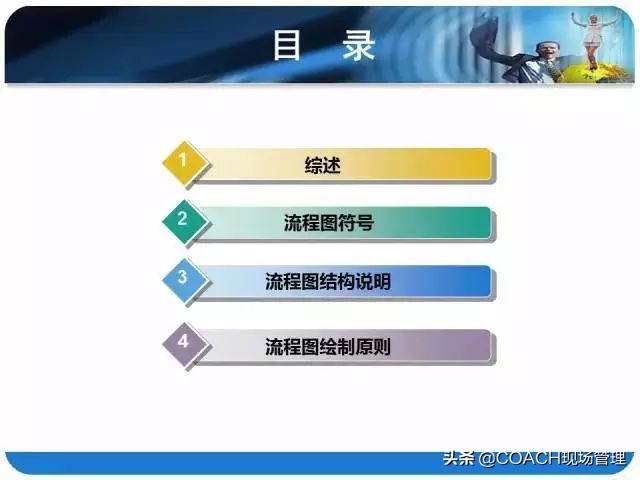 20200330非常棒的PPT|流程图标准制作方法！