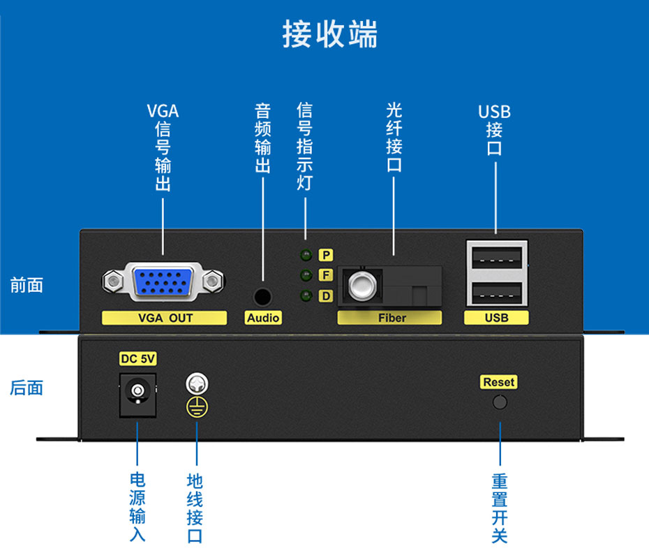 VGAKVM*端机光**VFKU200能延长多远？20公里