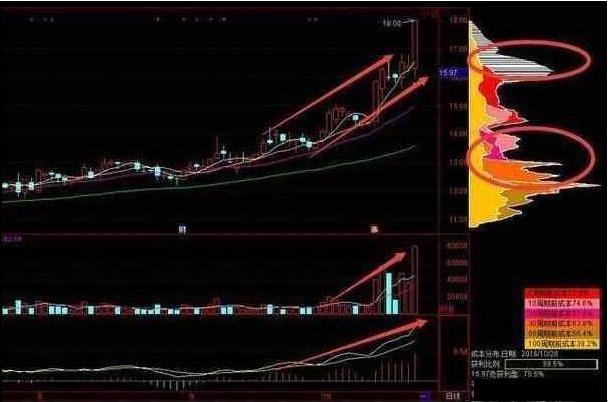 开盘前集合竞价判断技巧,股票集合竞价时间技巧干货