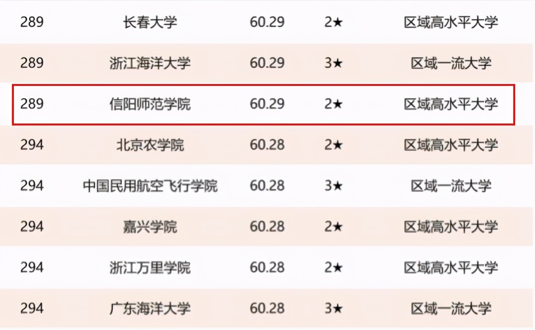 2021年河南省高校排名：河南科技大学居第4名，全国第95名