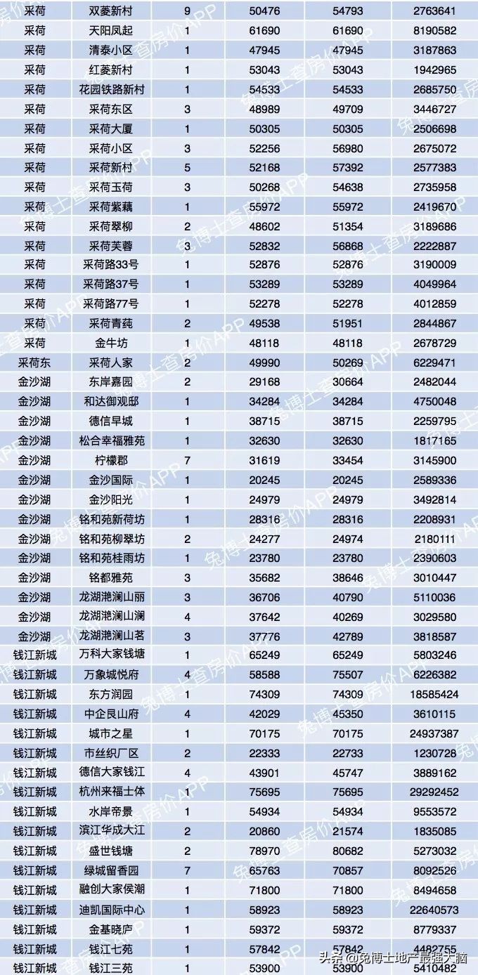 杭州哪里看二手房网签价,杭州临平区二手房网签价格