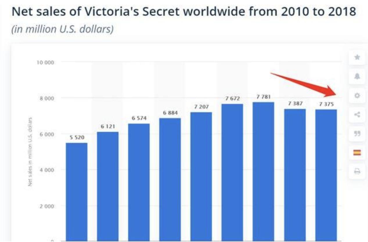 TheriseandfallofVictoriasSecret