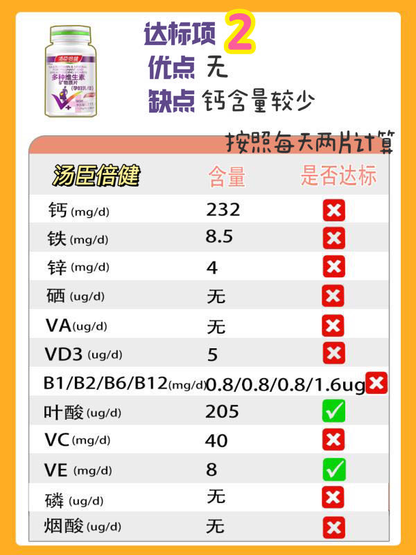 孕期维生素排行榜10强老爸评测,2021孕妇多种维生素品牌前十名