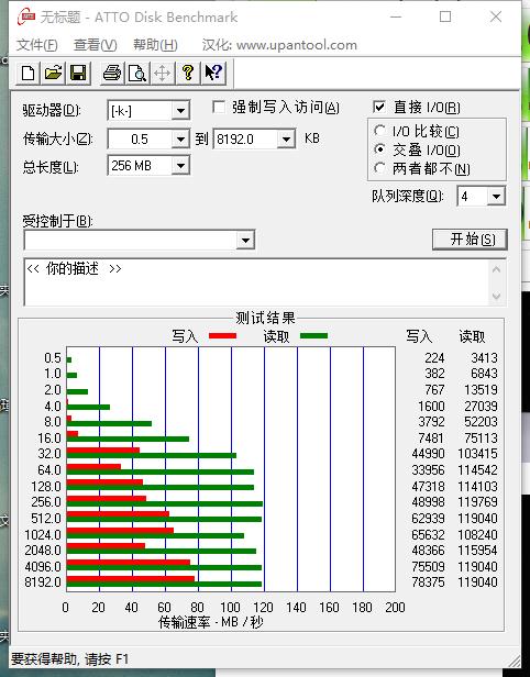 爱国者aigo2tbssdp7000z测评,爱国者aigou盘怎么样