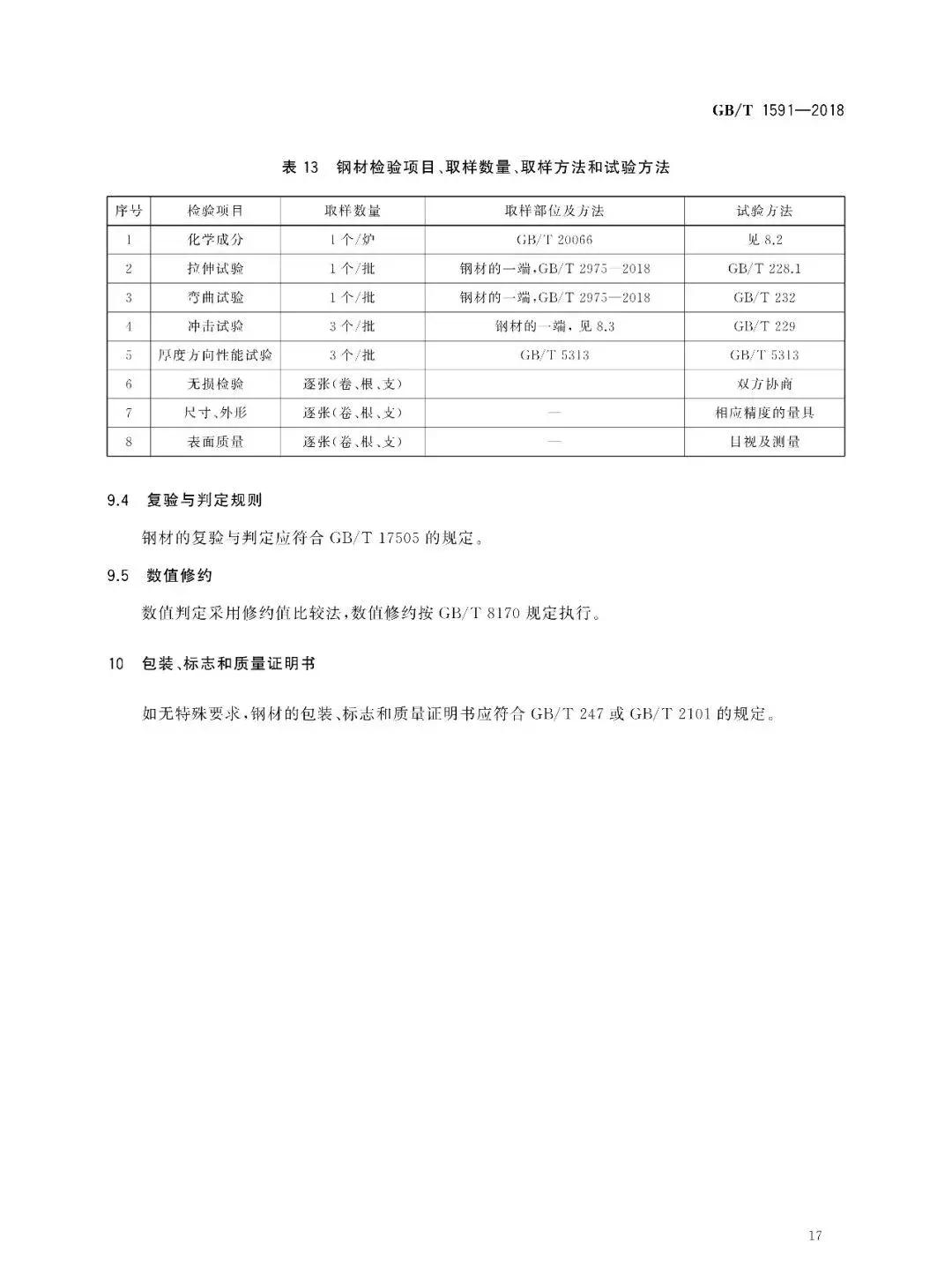 别了！Q345！取消Q345钢材牌号，改为……