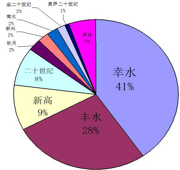 原来，日本果业是一个精致的、被JA溺宠的“老宅男”