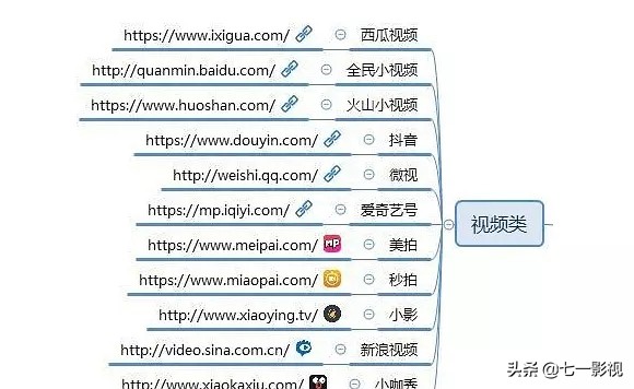 自媒体推广平台都有哪些,自媒体资源推广平台