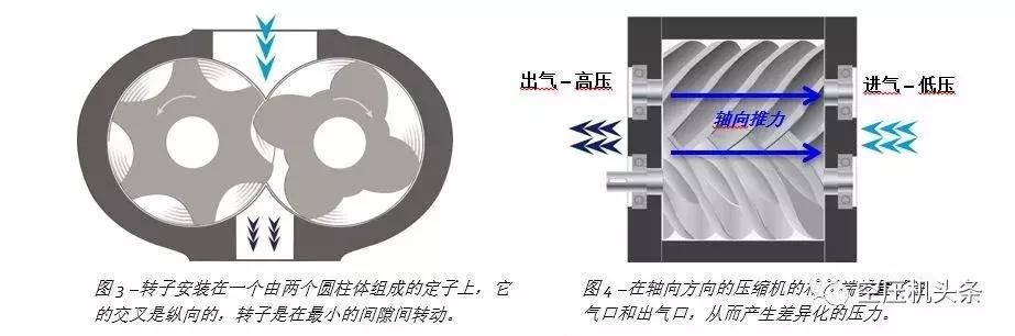 双螺杆空压机产气量下降原因,双极螺杆式空压机噪音怎样
