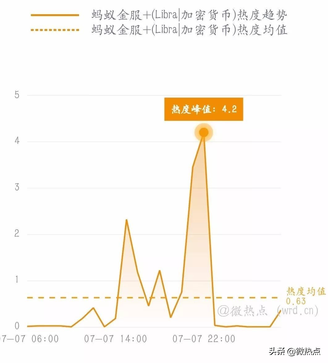 网事沸点：微信实现停机断网充话费；任正非谈“鸿蒙”...