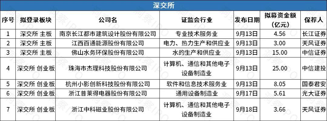 ipo首日暴涨1000%,港股年内最大ipo曲折上市