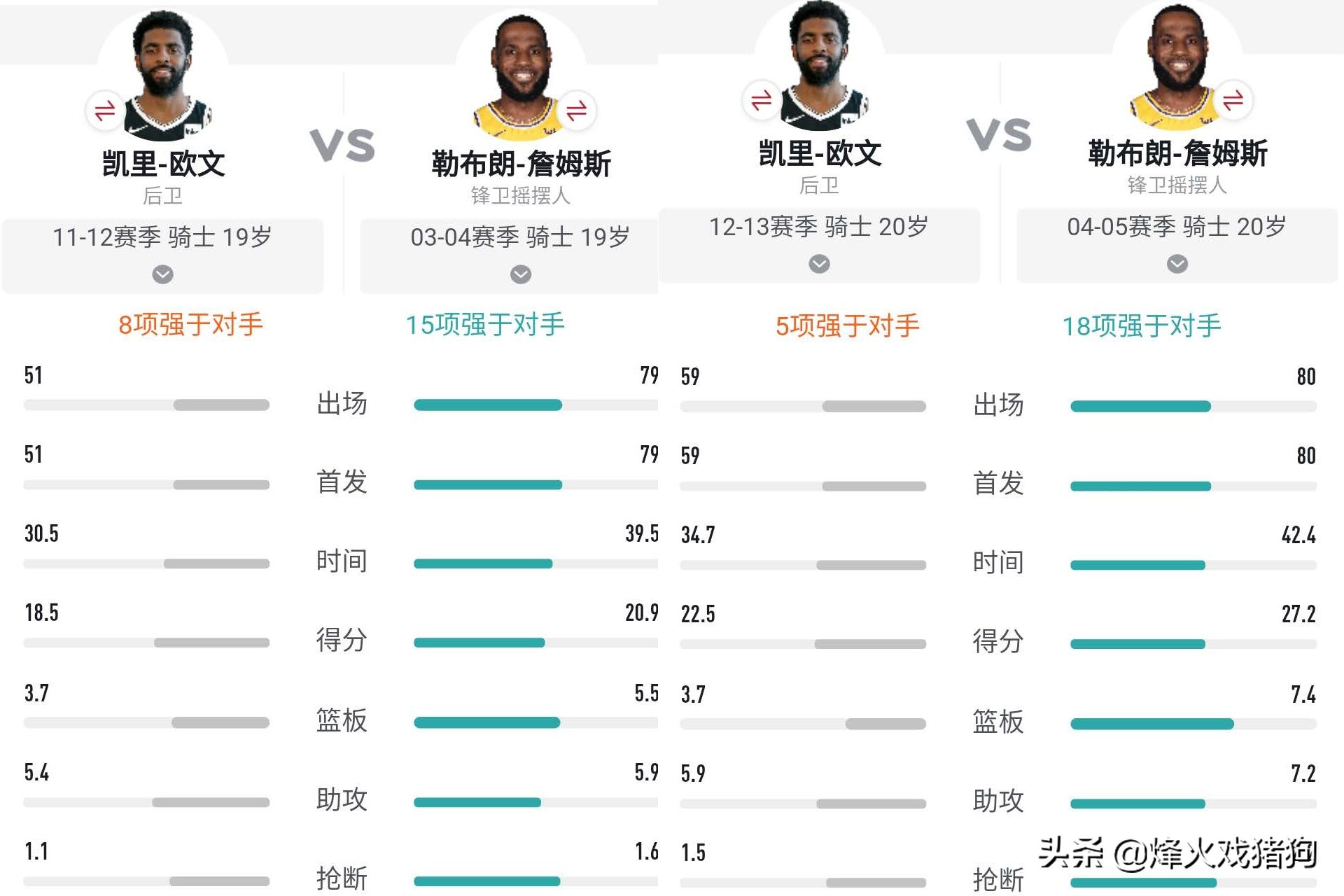 深度解析欧文过人,欧文无解进攻40分