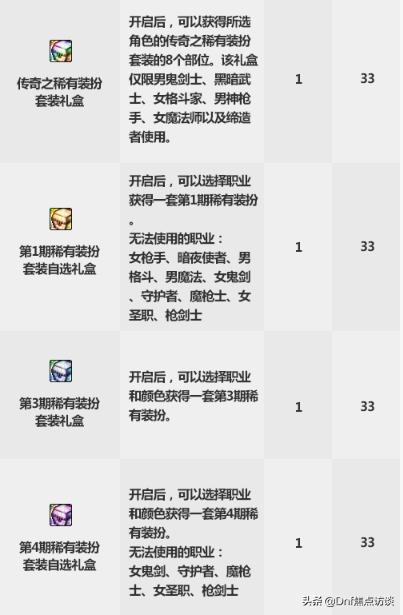 dnf国庆节礼包2019花篮,dnf一套国庆节礼包几个花篮凭证