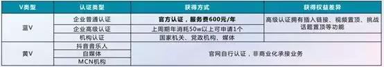 做抖音营销推广有哪几种方式,抖音霸屏推广营销系统