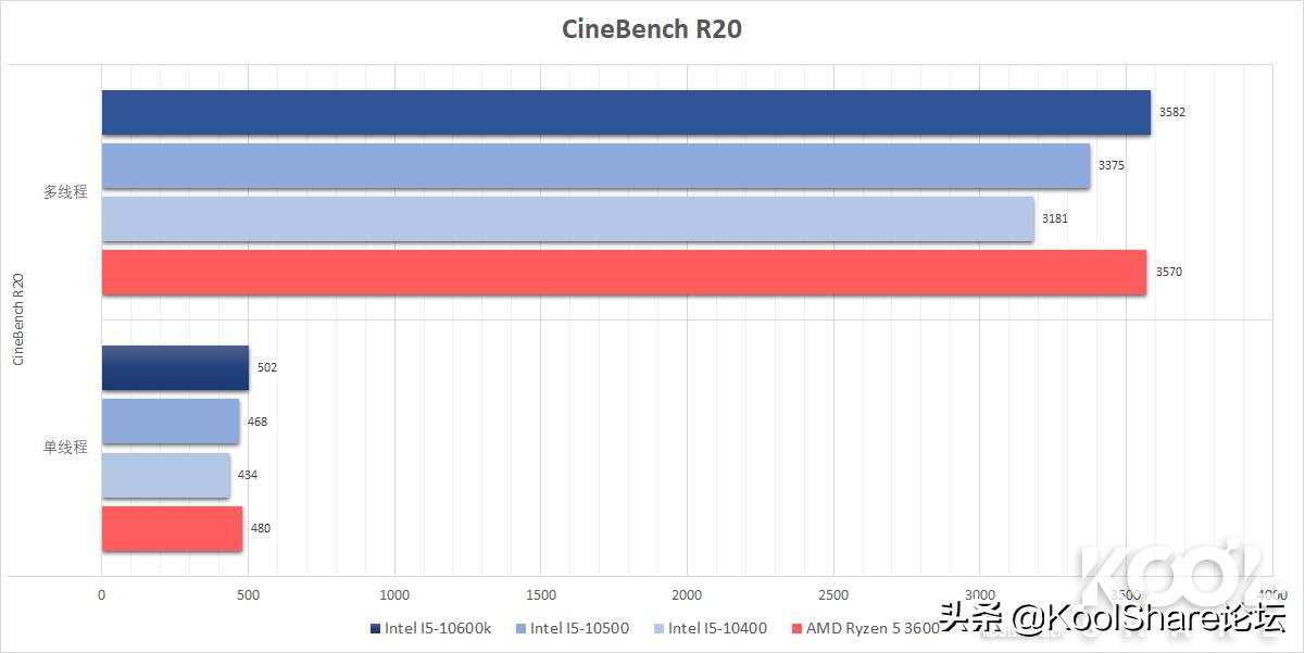 酷睿处理器性能排行推荐,酷睿中端cpu性价比推荐