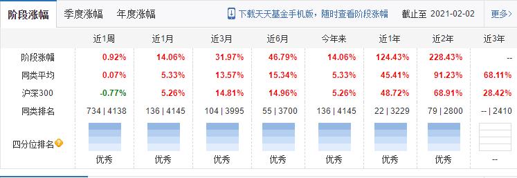 港股基金怎么选择,如何通过股票找基金
