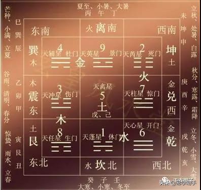 六壬断风水视频讲解大全,大六壬风水课例详解大全