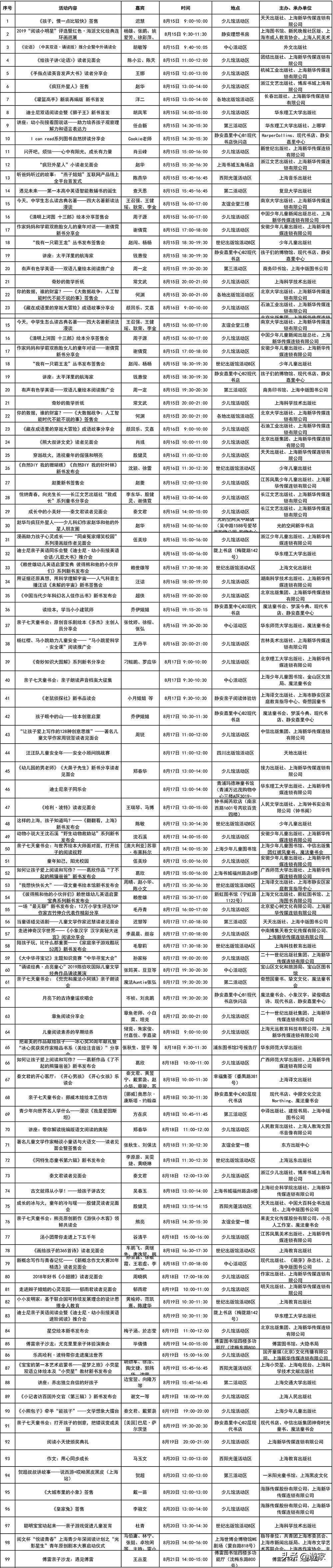 上海书展首日活动人气高,上海书展值得带孩子去吗