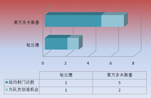 哈兰德定律莱万,哈兰德和莱万谁打中锋好