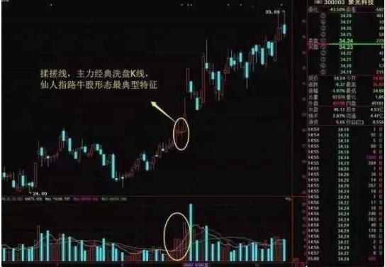 操盘技巧仙人指路形态及要点,一位良心操盘手对散户的忠告