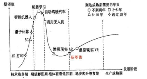 京东美团经营模式,永辉京东自营店是怎么回事