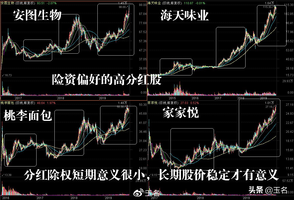 保险股在牛市的表现,保险股票龙头股有哪些