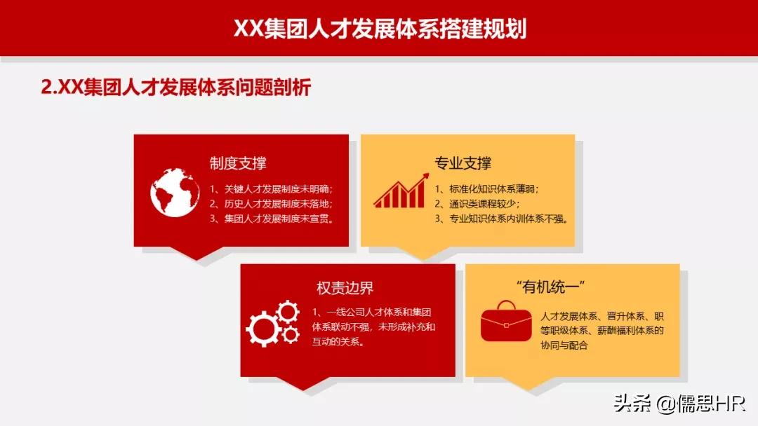 人才发展体系搭建的详细步骤,人才发展储备计划