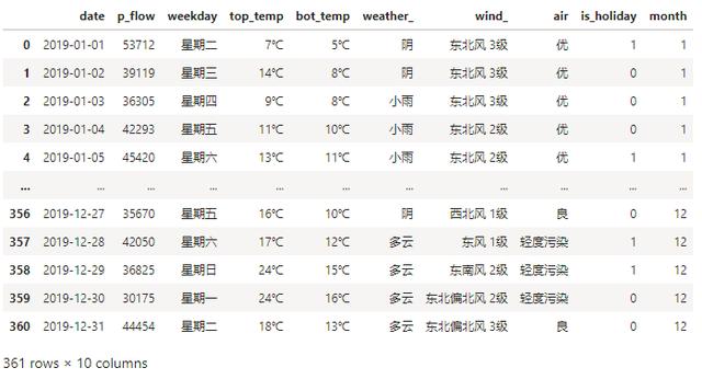 客流预测常用模型,宁扬城际客流预测