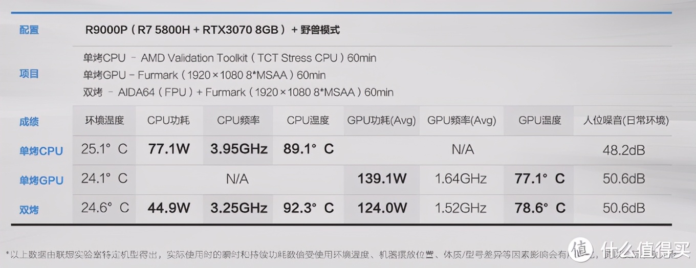 6000以下最强游戏本rtx30,rtx30系游戏本推荐