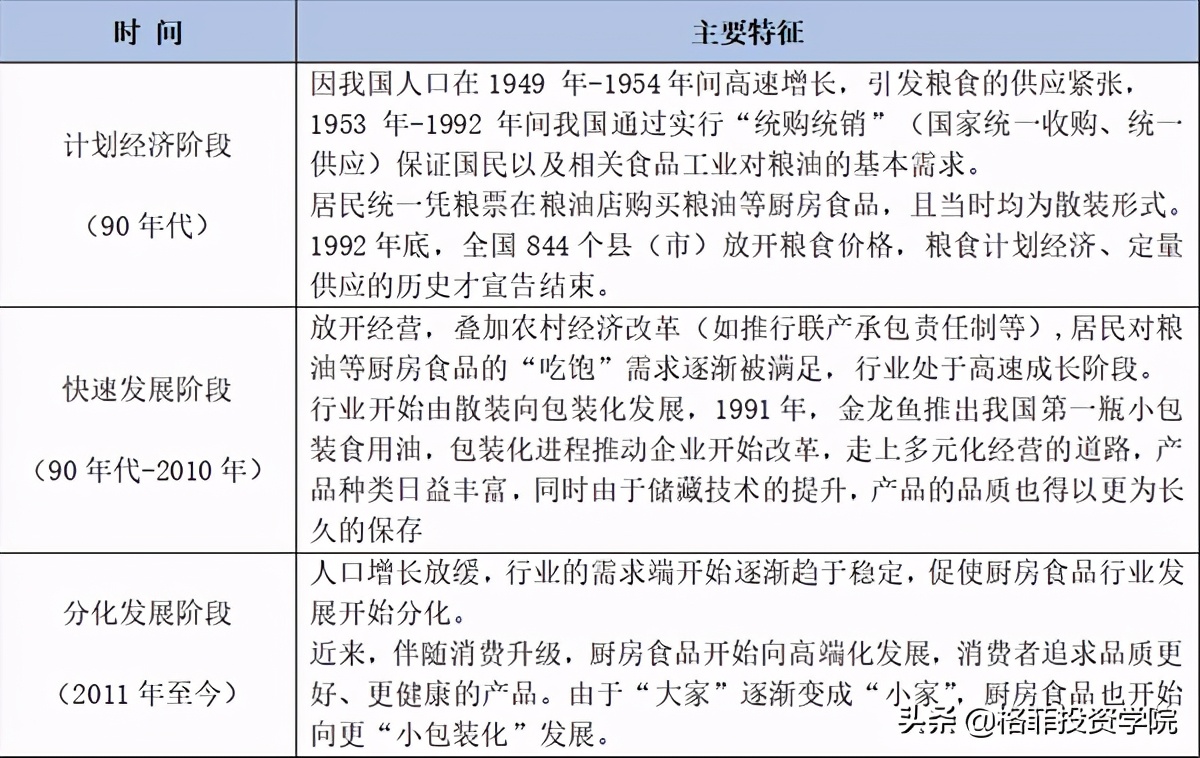 金龙鱼投资价值分析pdf,金龙鱼投资深度分析