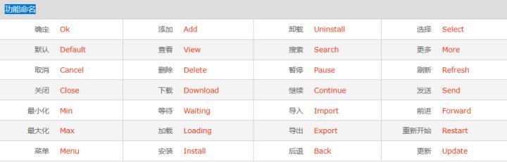 ui设计中的切图与命名,ui设计切图规范
