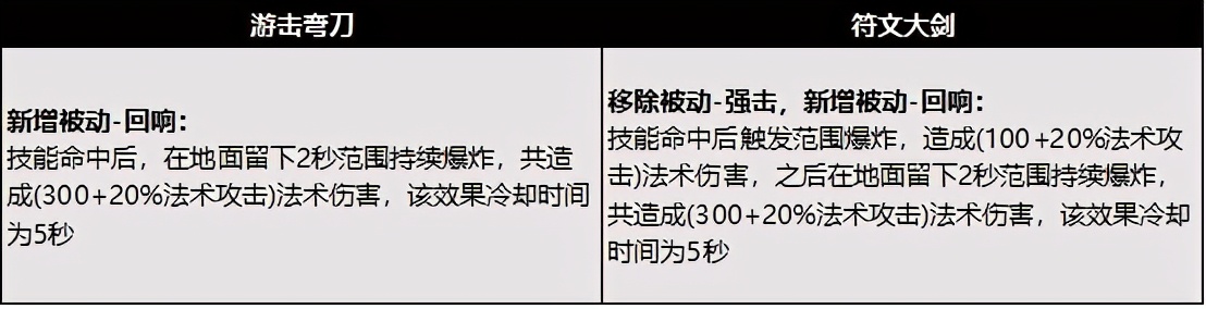 王者光荣新版打野黄刀属性解析,王者光荣新版黄刀和肉刀